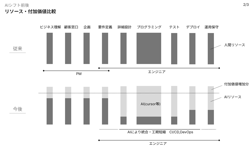 社内資料より