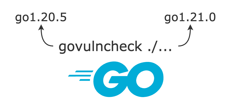 Cover Image for Go言語の脆弱性チェックツール(govulncheck)でチェック対象のGoバージョンを変更する