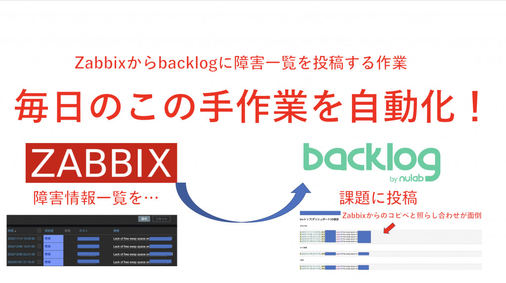 Cover Image for 【自動化】zabbixの障害一覧をまとめてbacklog課題にスクリプトで投稿する方法